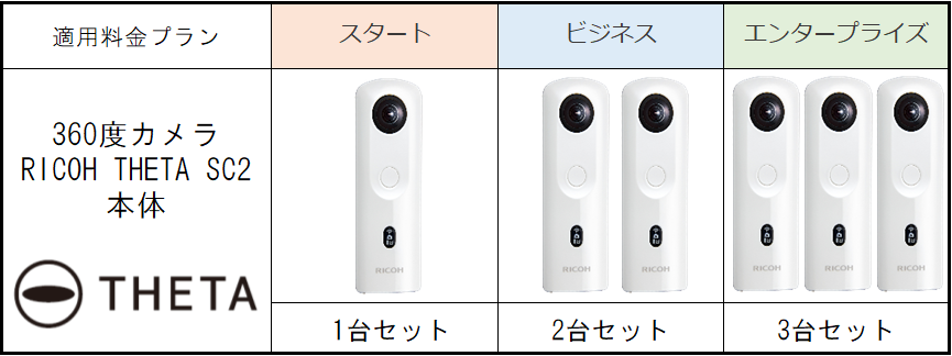 THETA 360.biz