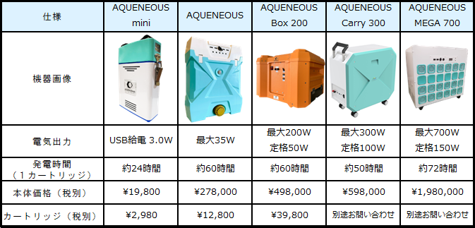 AQUENEOUS