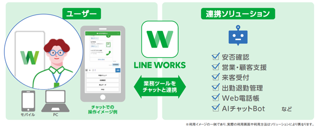 LINEWORKS-API連携で業務効率化